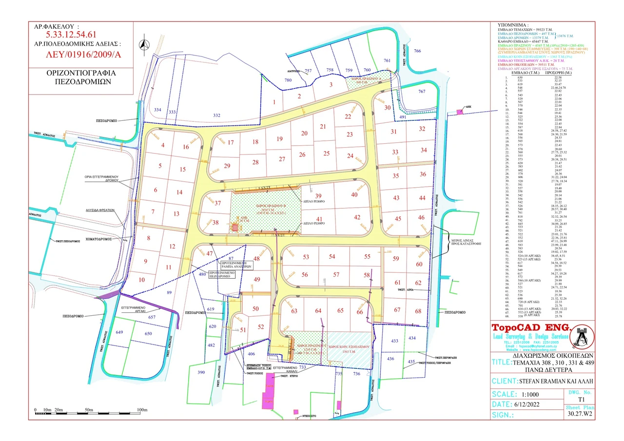 Prime plots in Deftera, Nicosia